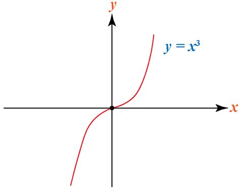 odd function definition